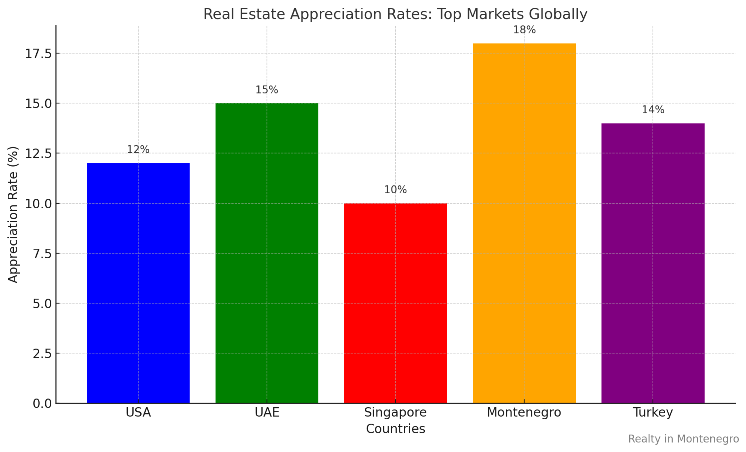 realty montenegro