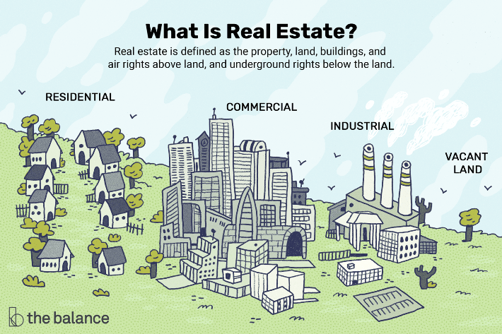 What is Real Estate/Realty? 